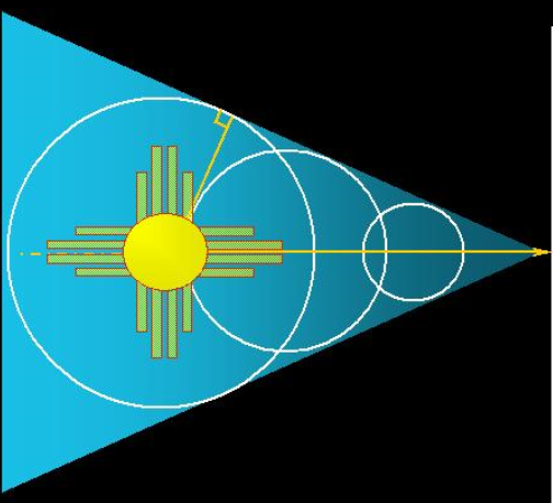 White Sands Research and Developers